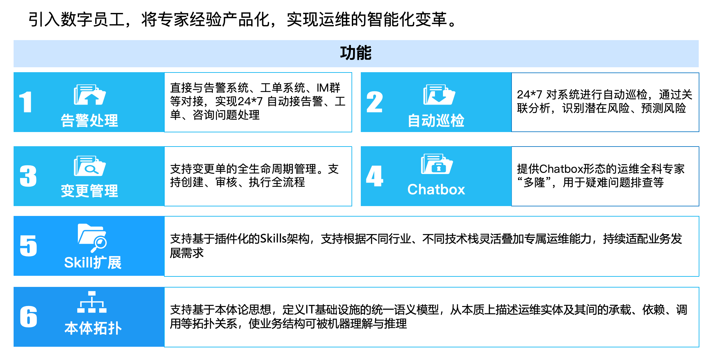 SREAgent 的 4 项基础功能与 2 项扩展能力